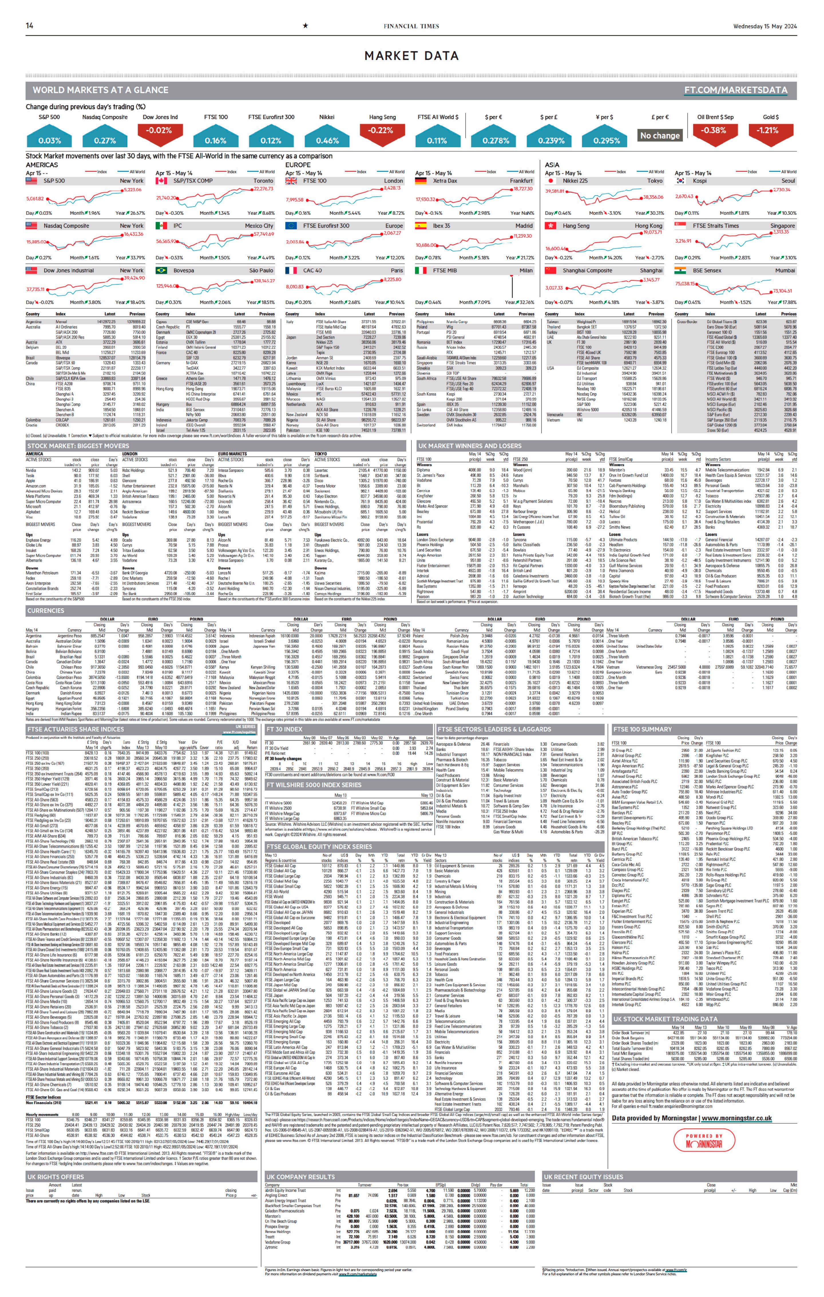 Financial TImes - 15.05.2024_waikanstore.com_13.jpg