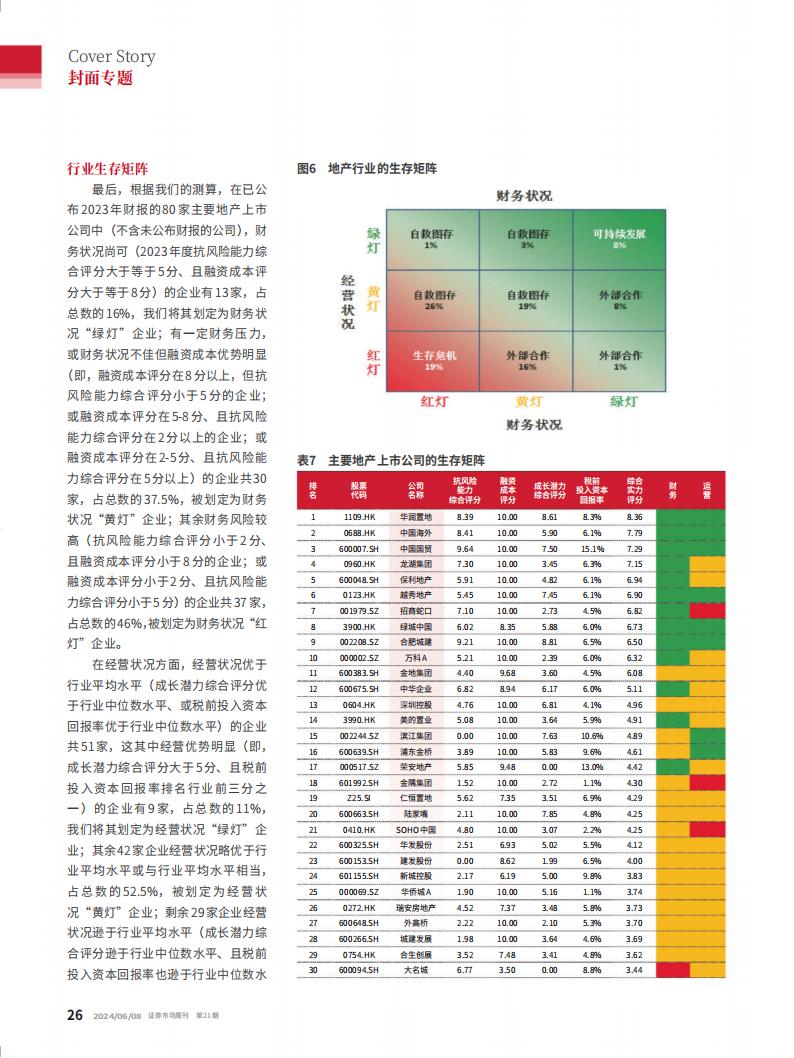 Capital Week 證券市場週刊 N.924 - 10 June 2024_waikanstore.com_27.jpg