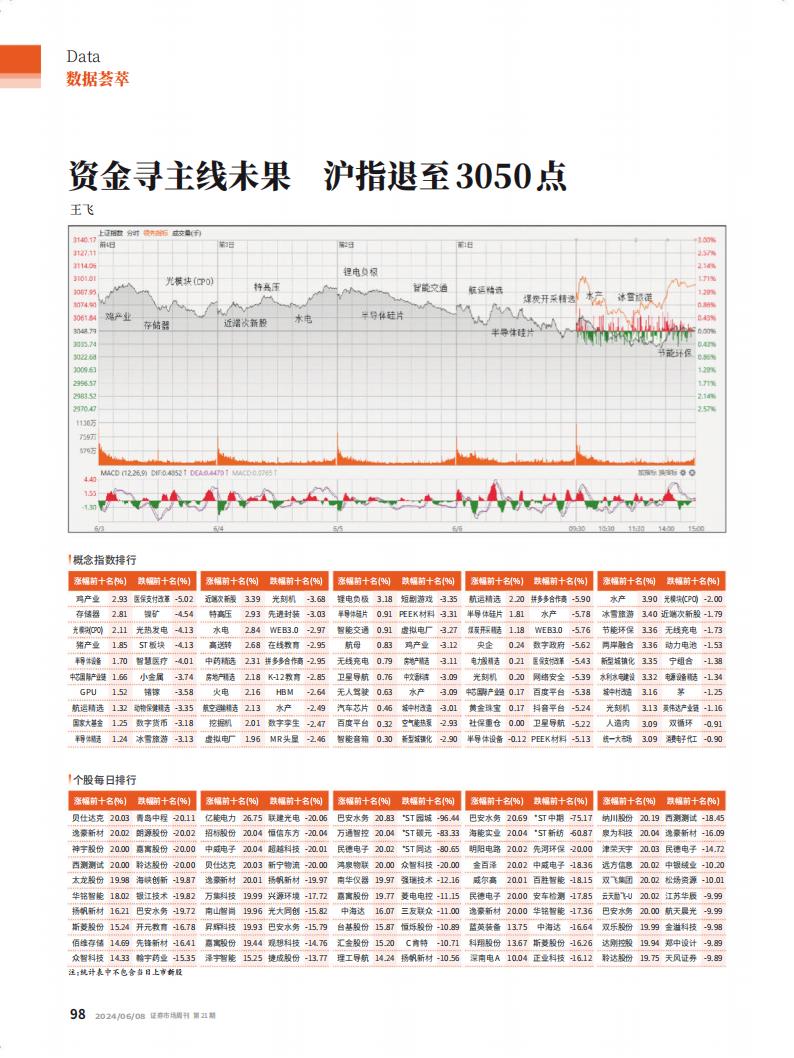 Capital Week 證券市場週刊 N.924 - 10 June 2024_waikanstore.com_99.jpg