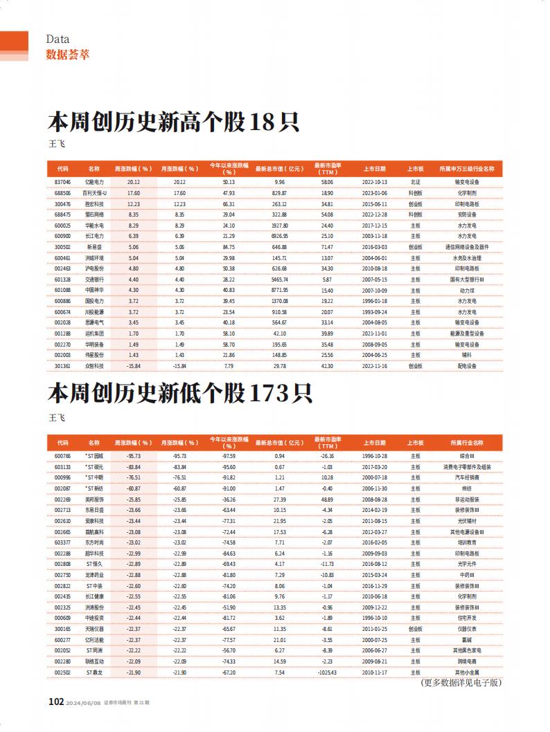 Capital Week 證券市場週刊 N.924 - 10 June 2024_waikanstore.com_103.jpg